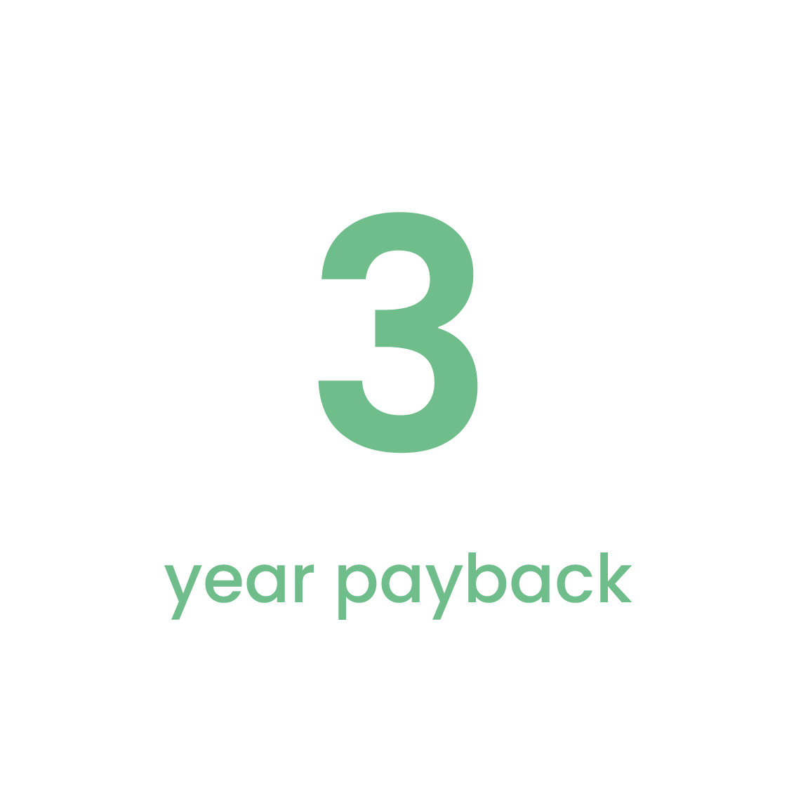 3 year payback