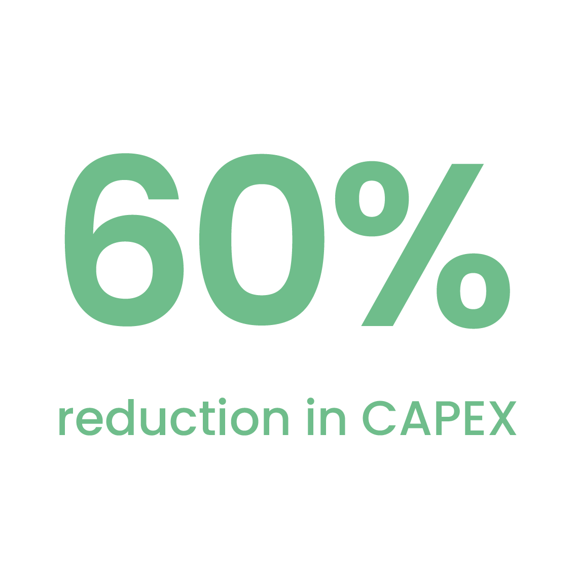 60% reduction