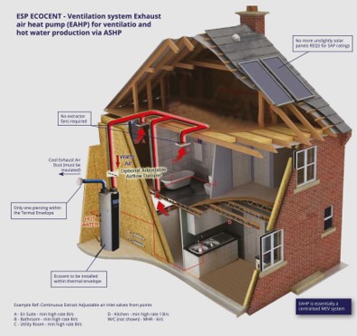 Schematic of hot water system in a single house, powered by an Ecocent electric boiler (UK Solar Surfaces)