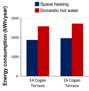 Apt4_EnergyConsumption