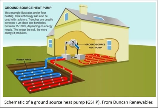 Schematic of ground source heat pump (GSHP)