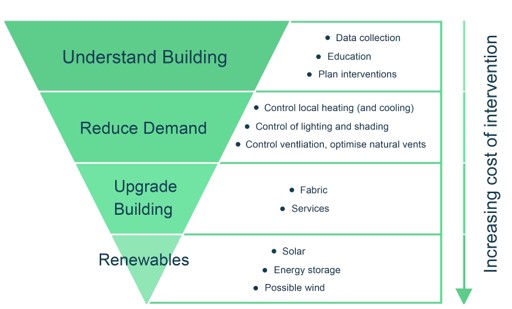 The Atamate energy hierarchy