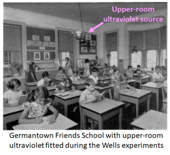 Germantown Friends School with upper-room ultraviolet fitted during the Wells experiments