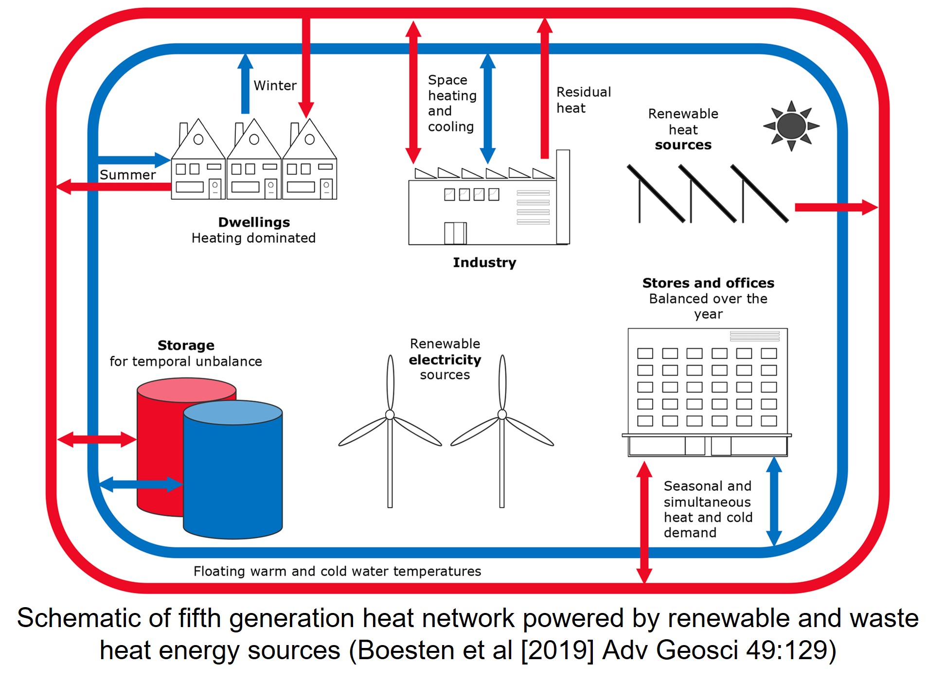 Apartment innovations 2: heat pumps powering heat networks