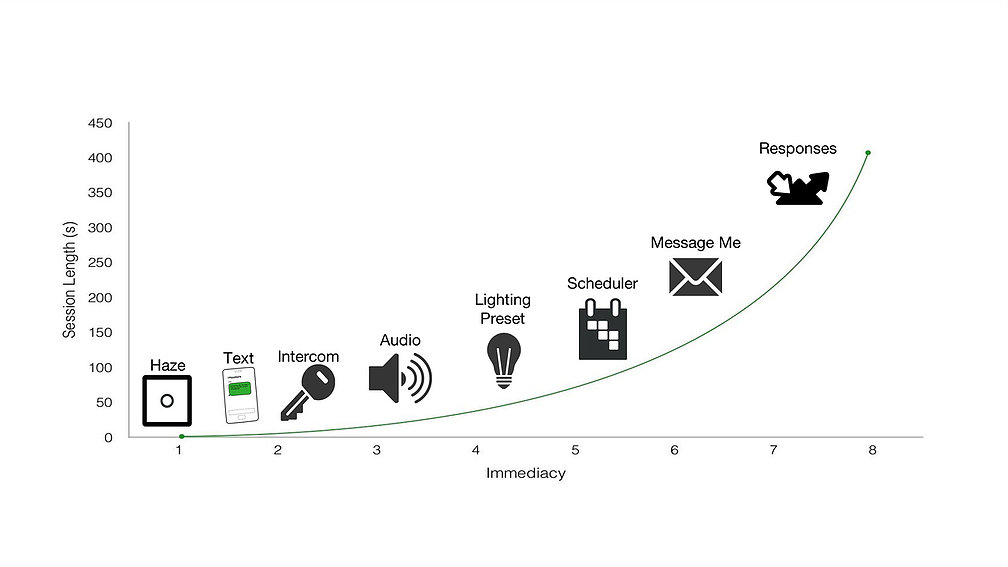 Everything you need to know about the Atamate user interface.