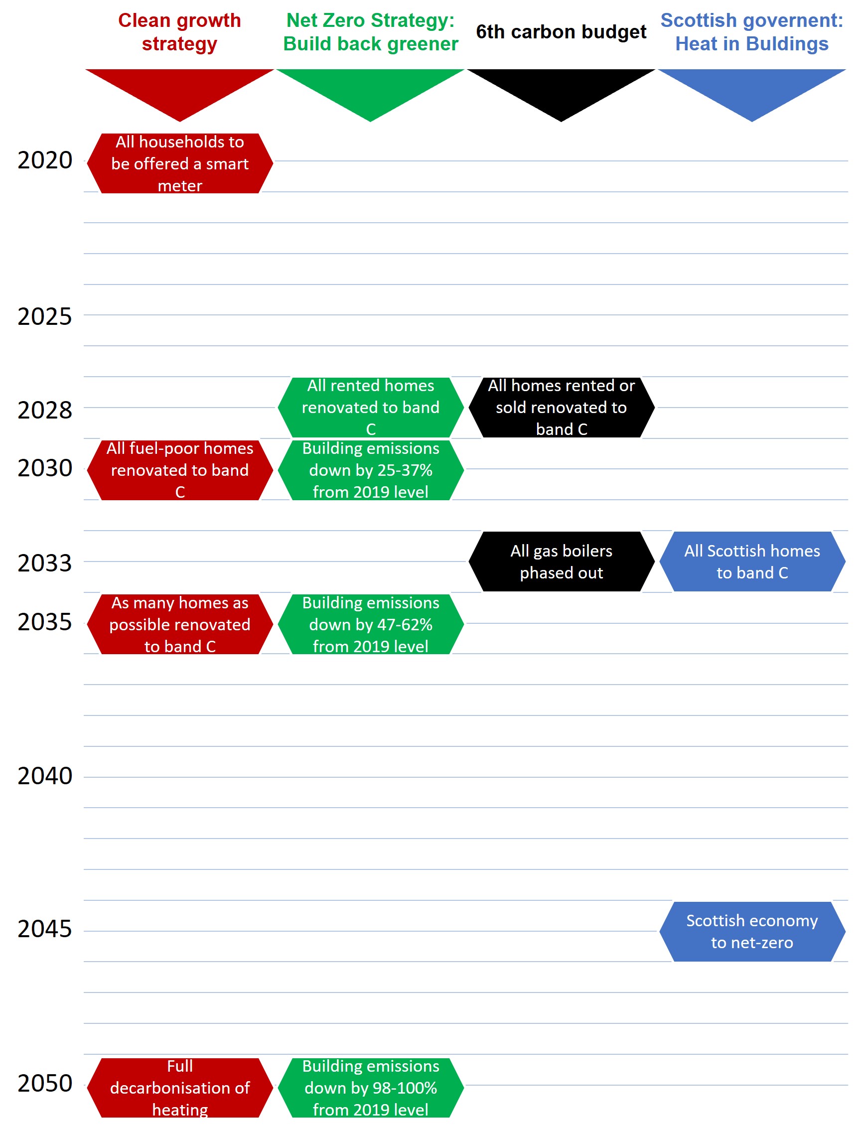 Measuring domestic net zero