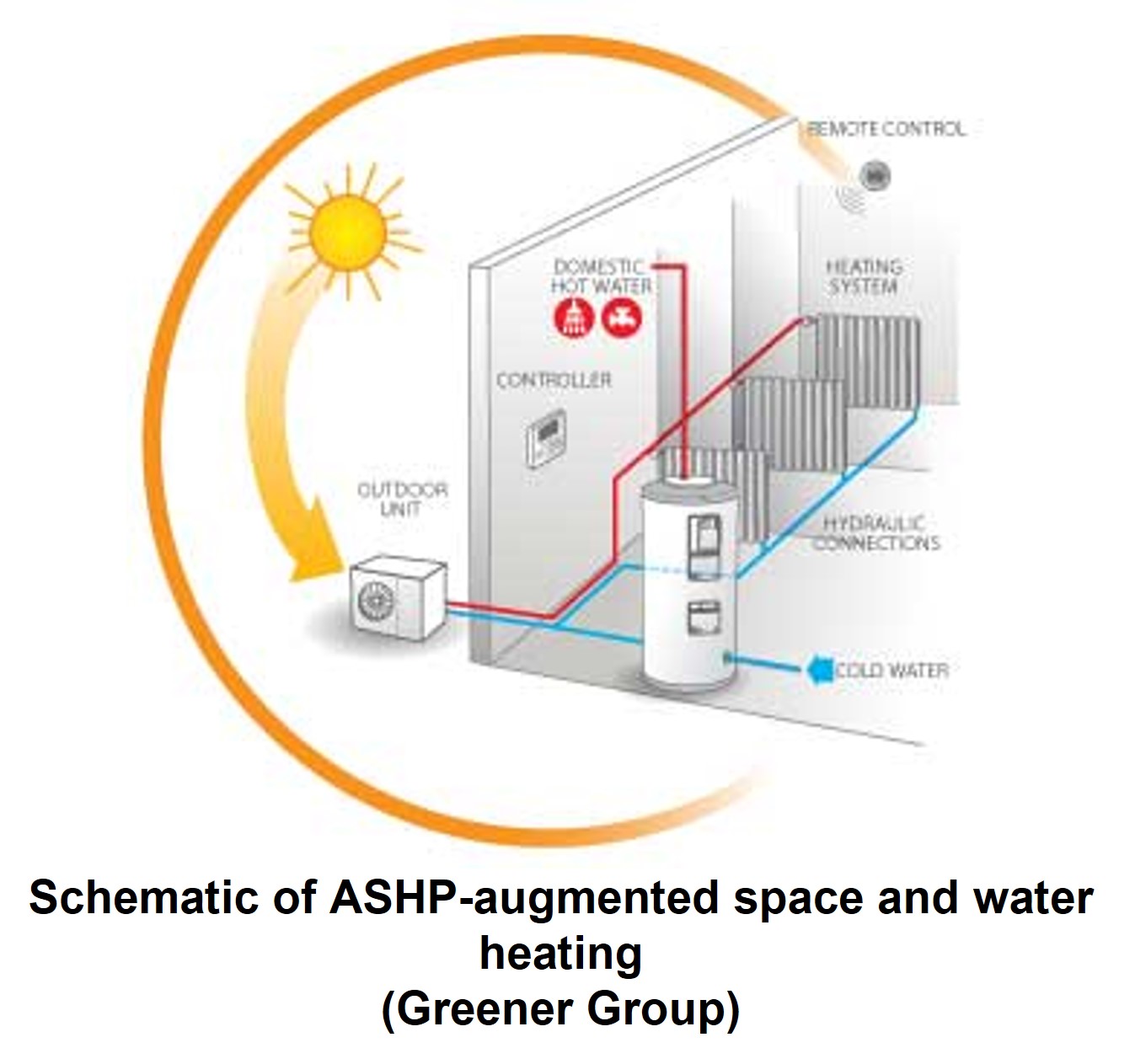 Heat pumps take on direct electric heating in London