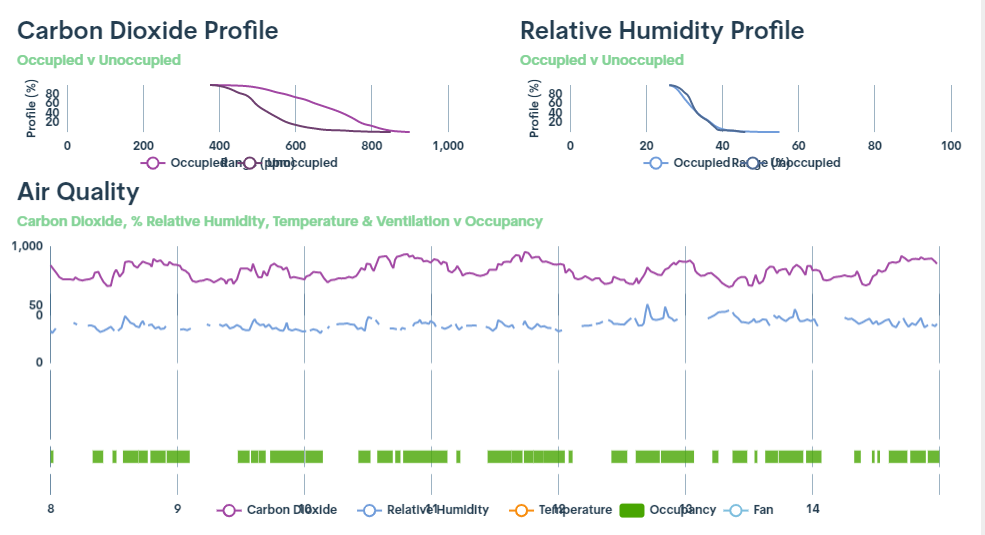 Monitoring - Empiric